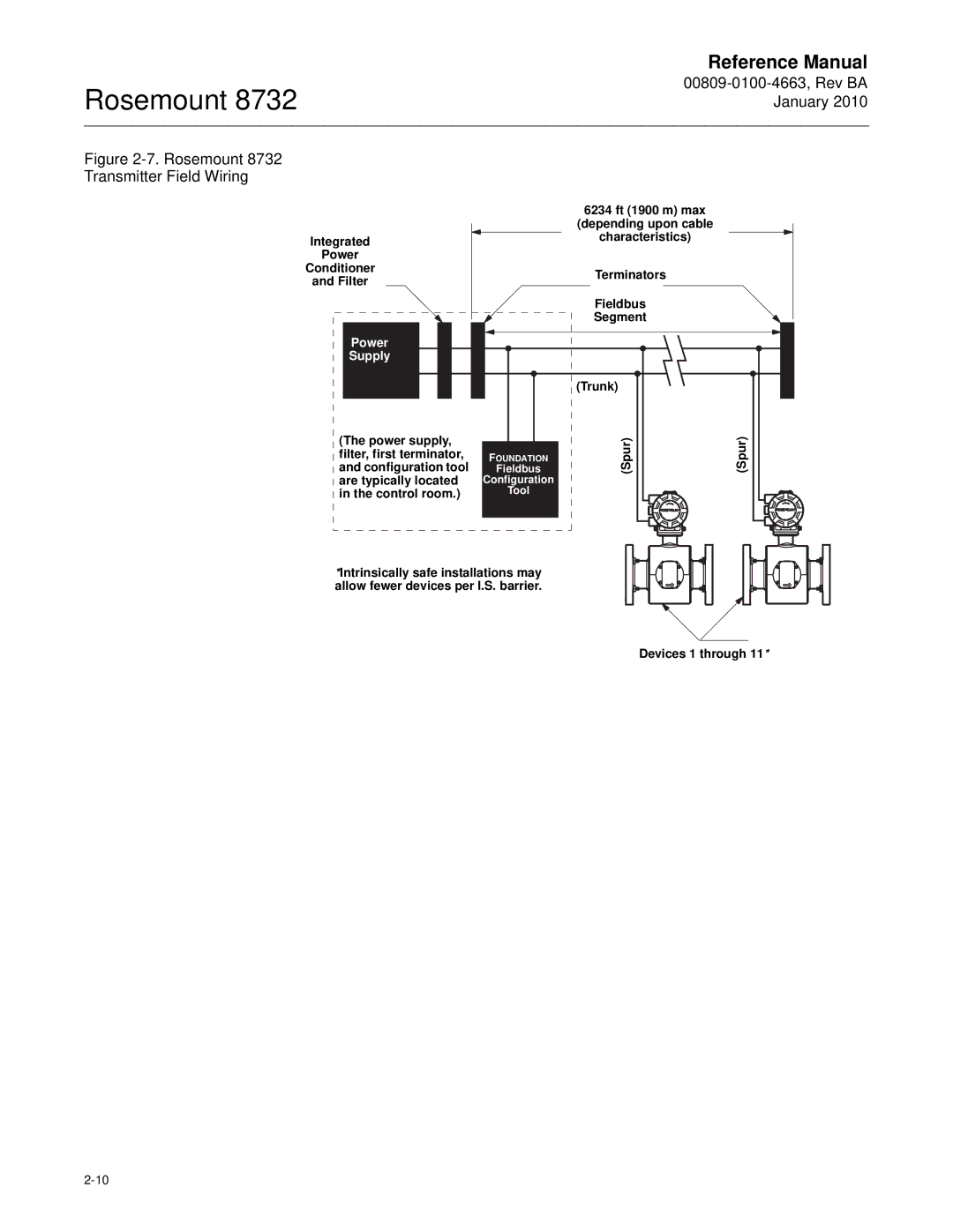 Emerson Process Management 8732 Power Supply, Characteristics Terminators Fieldbus Segment Trunk Spur, Devices 1 through 