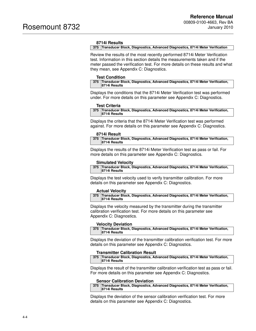 Emerson Process Management 8732 manual 8714i Results, Test Condition, Test Criteria, Simulated Velocity, Actual Velocity 