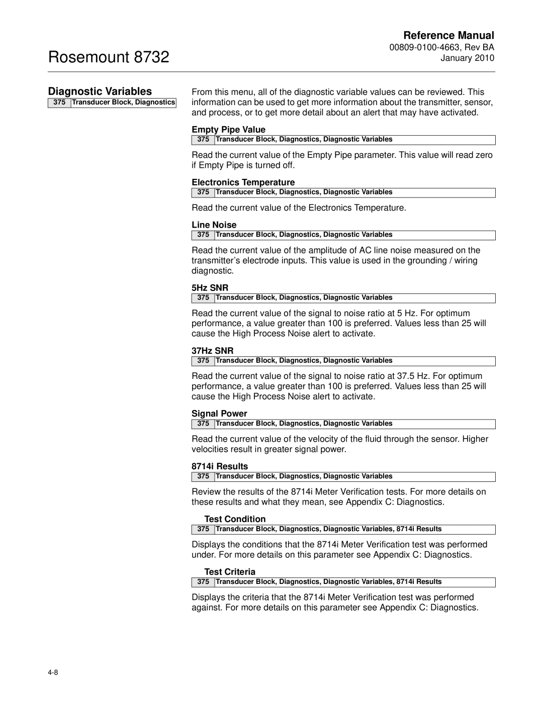 Emerson Process Management 8732 manual Diagnostic Variables 