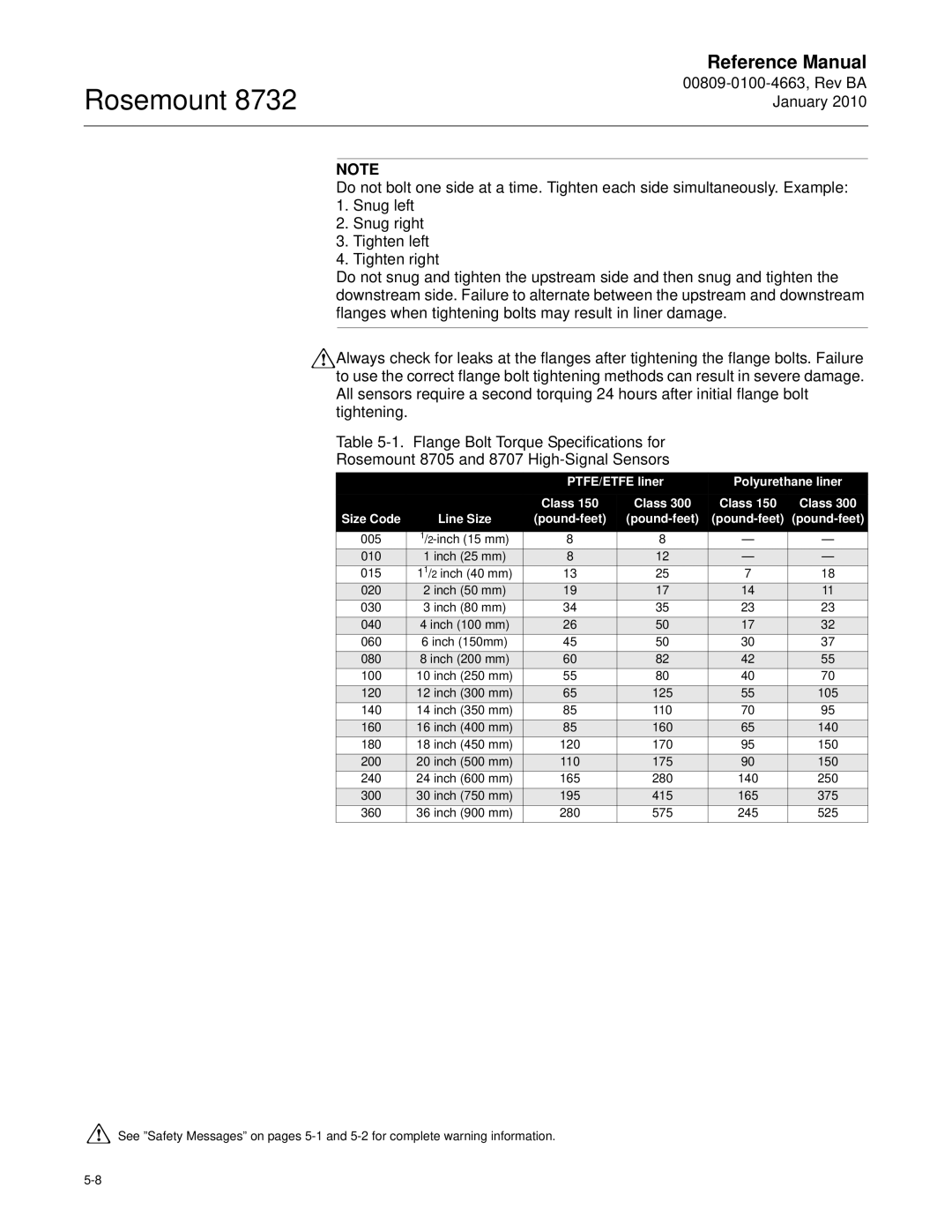 Emerson Process Management 8732 manual PTFE/ETFE liner Polyurethane liner, Class 