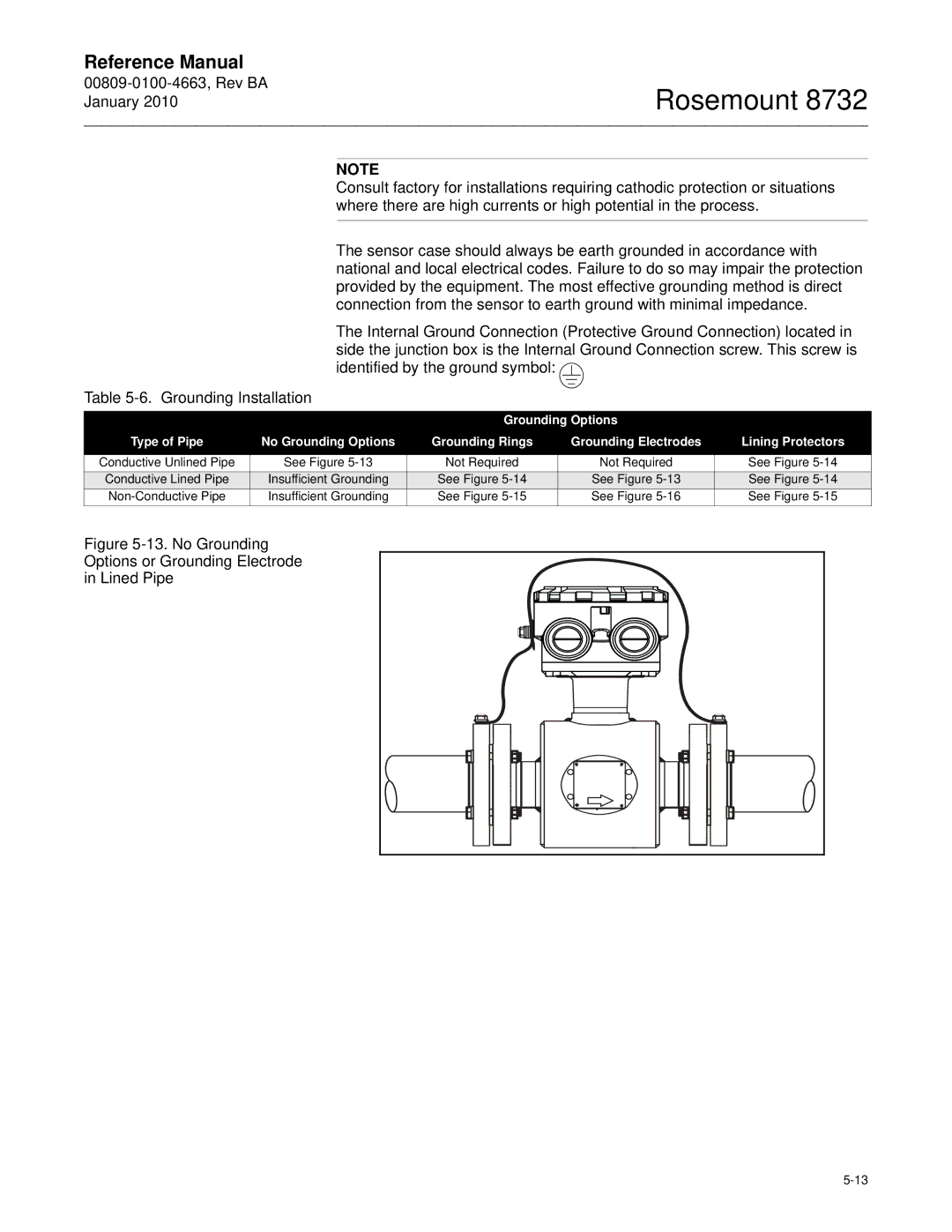 Emerson Process Management 8732 manual See Figure Non-Conductive Pipe 