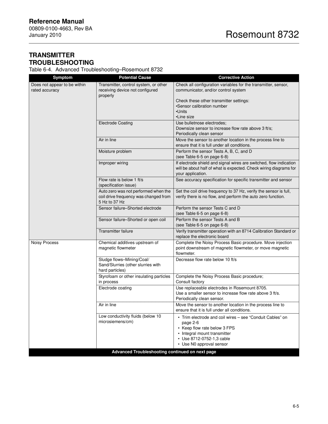 Emerson Process Management 8732 manual Transmitter Troubleshooting, Advanced Troubleshooting-Rosemount 