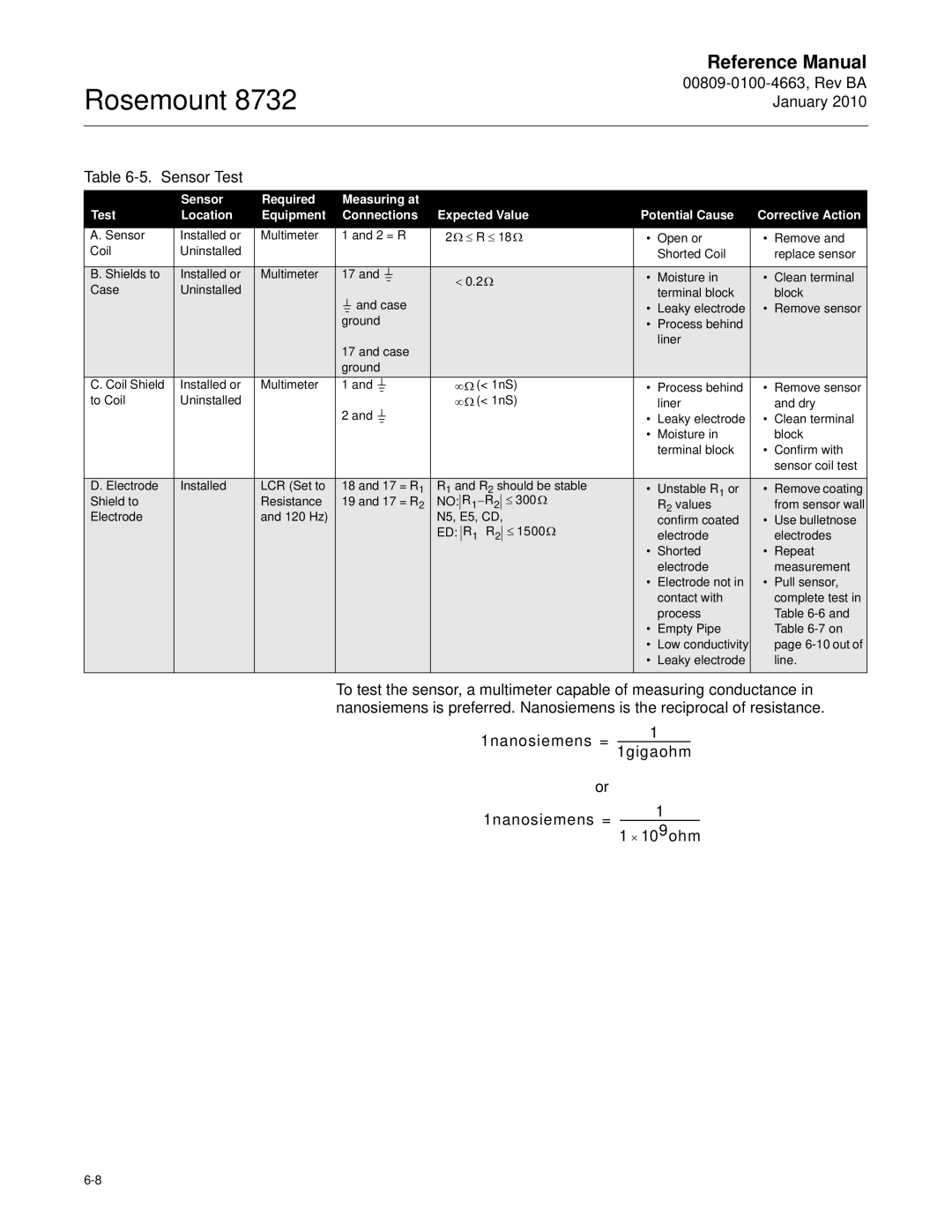 Emerson Process Management 8732 manual 00809-0100-4663, Rev BA January Sensor Test, Location Equipment Connections 