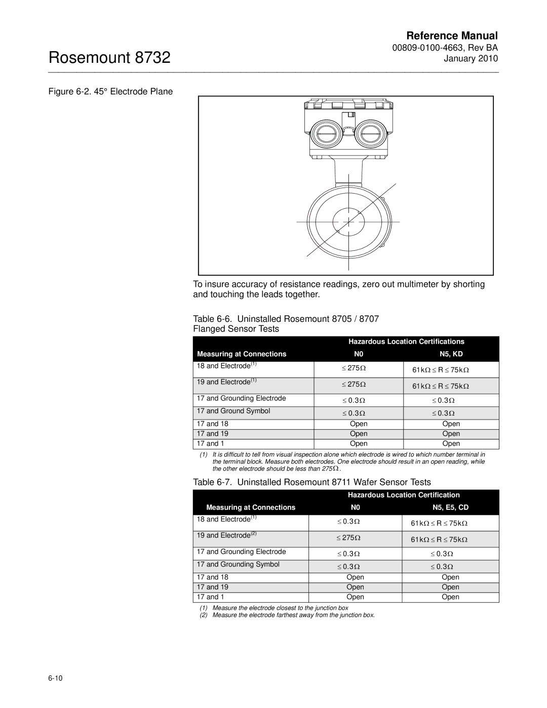 Emerson Process Management 8732 manual Uninstalled Rosemount 8711 Wafer Sensor Tests, Hazardous Location Certifications 