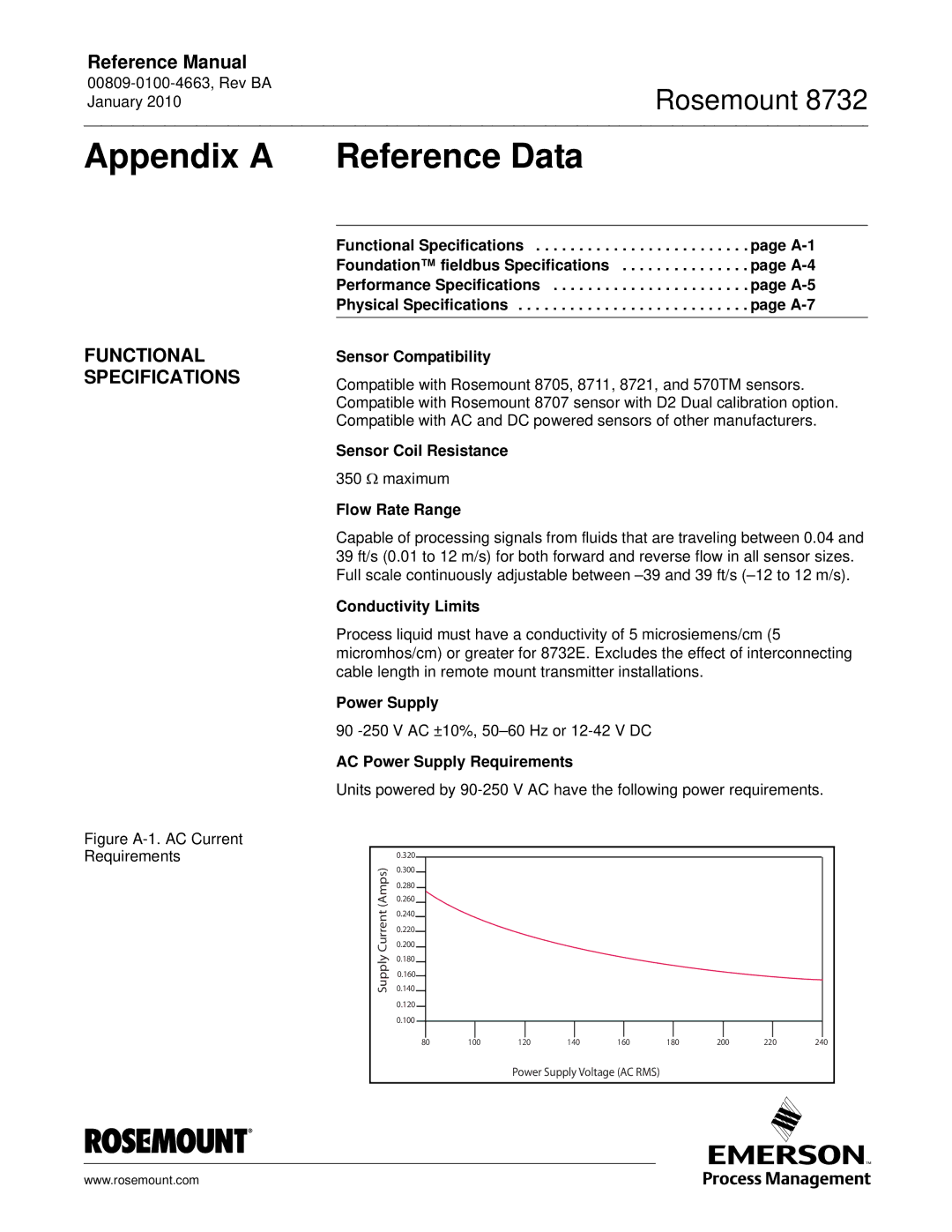 Emerson Process Management 8732 manual Appendix a Reference Data, Functional Specifications 