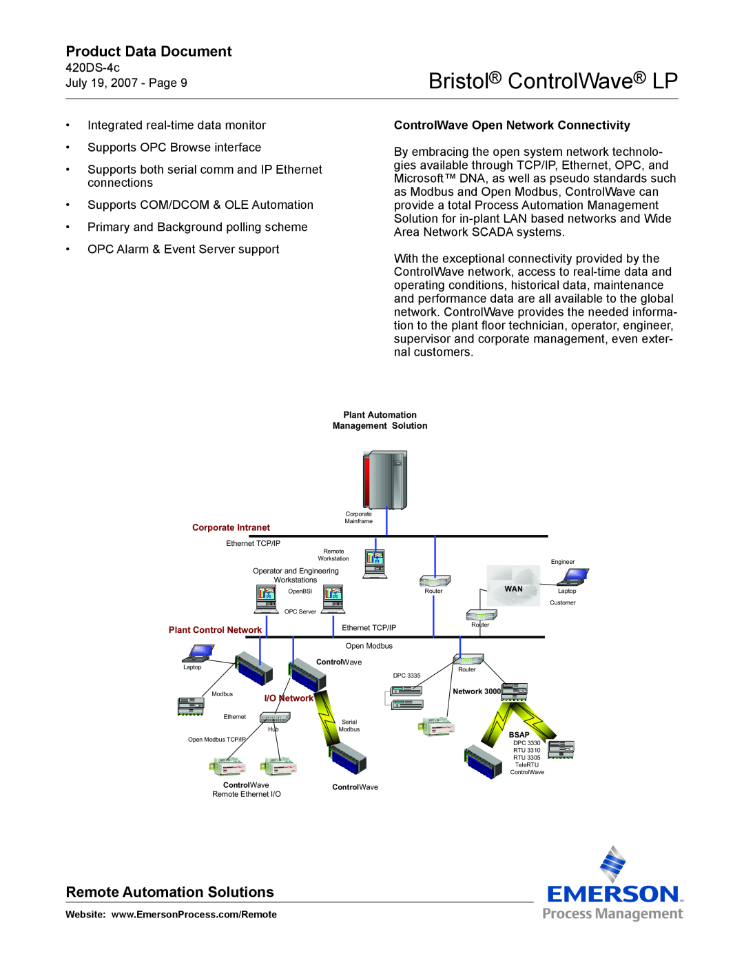 Emerson Process Management manual ControlWave Open Network Connectivity, Bristol ControlWave LP, Product Data Document 