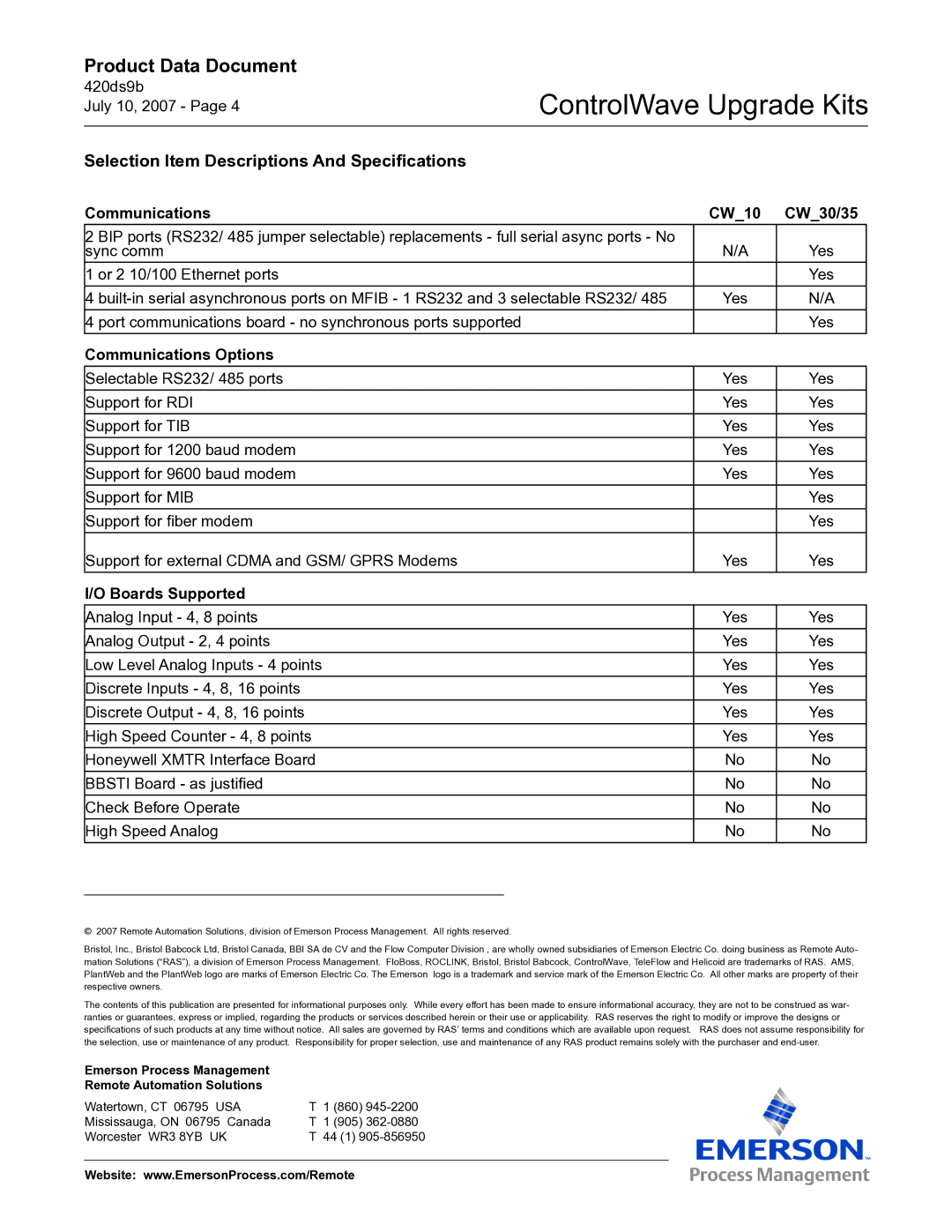 Emerson Process Management CW_35, CW_10, CW_31 Selection Item Descriptions And Specifications, Communications CW10 CW30/35 