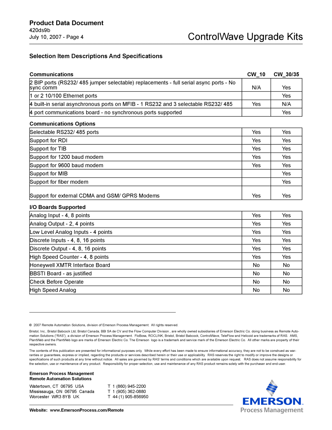 Emerson Process Management CW_35, CW_10 manual Selection Item Descriptions And Specifications, Communications, CW10, CW30/35 