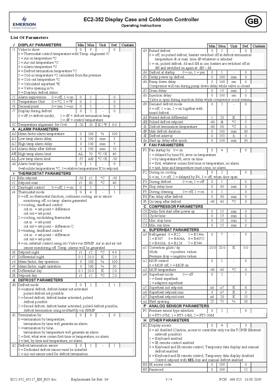 Emerson Process Management EC2-352 user manual List Of Parameters, Min Max Unit Def 