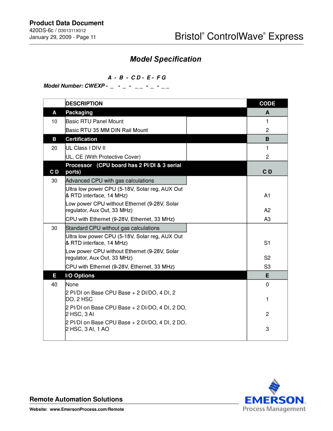 Emerson Process Management Express manual Model Specification 