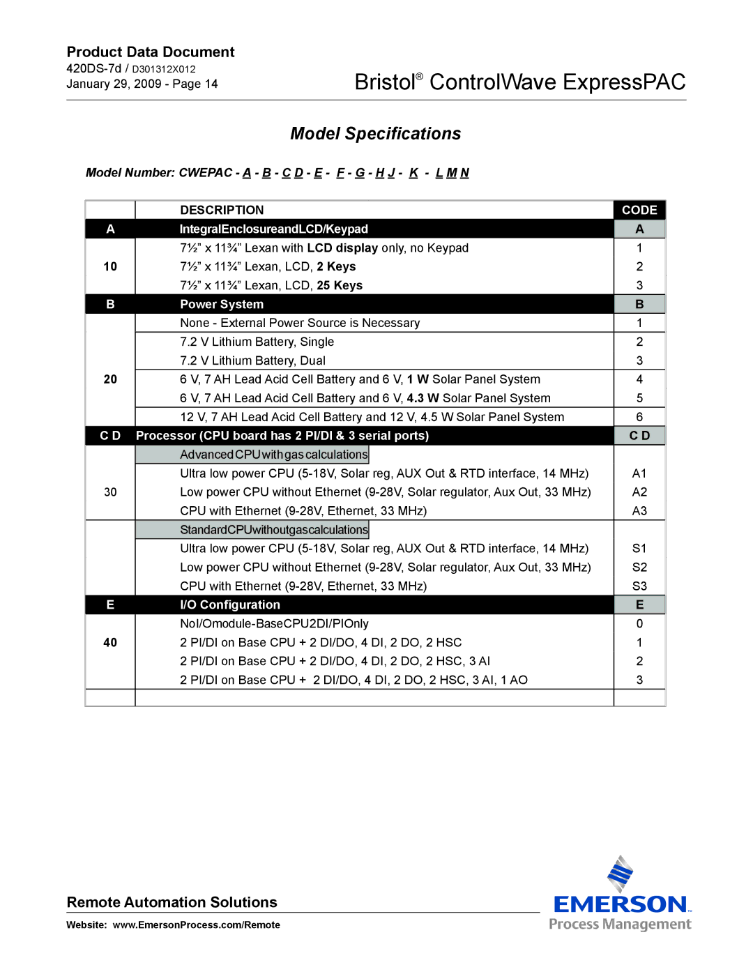 Emerson Process Management ExpressPAC manual Model Specifications 