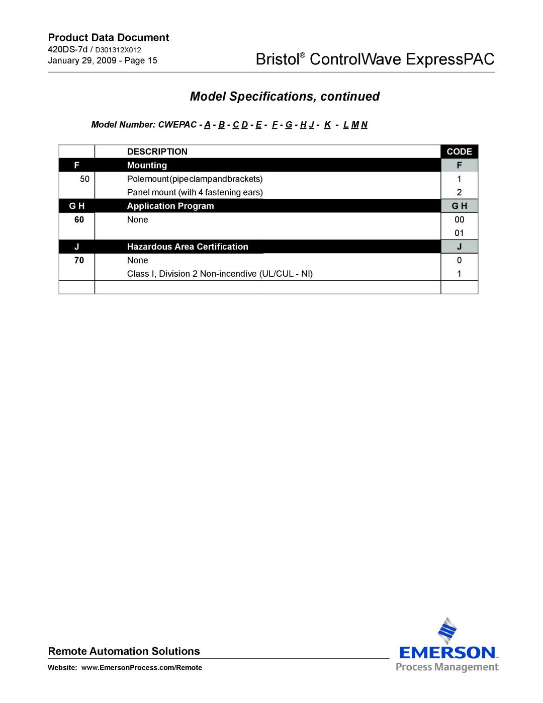 Emerson Process Management ExpressPAC manual Mounting 