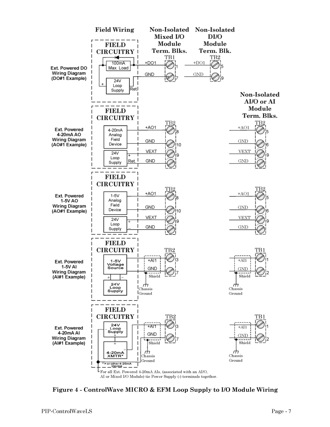 Emerson Process Management GFC, MICRO manual ControlWave Micro & EFM Loop Supply to I/O Module Wiring 