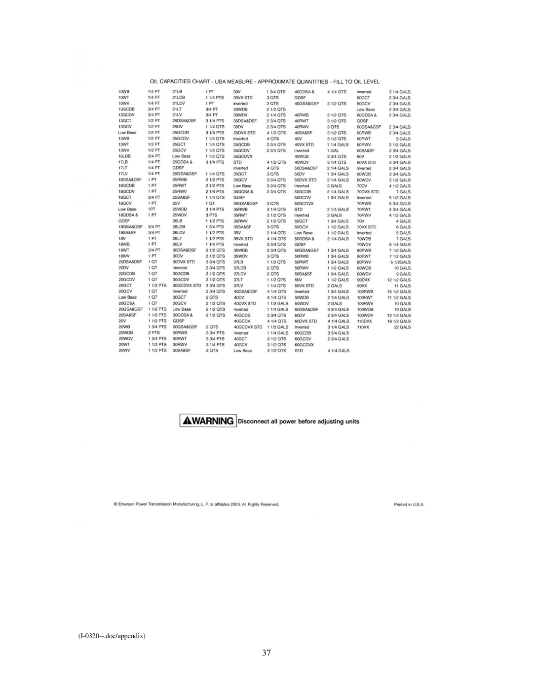 Emerson Process Management I-0320 service manual 0320--.doc/appendix 