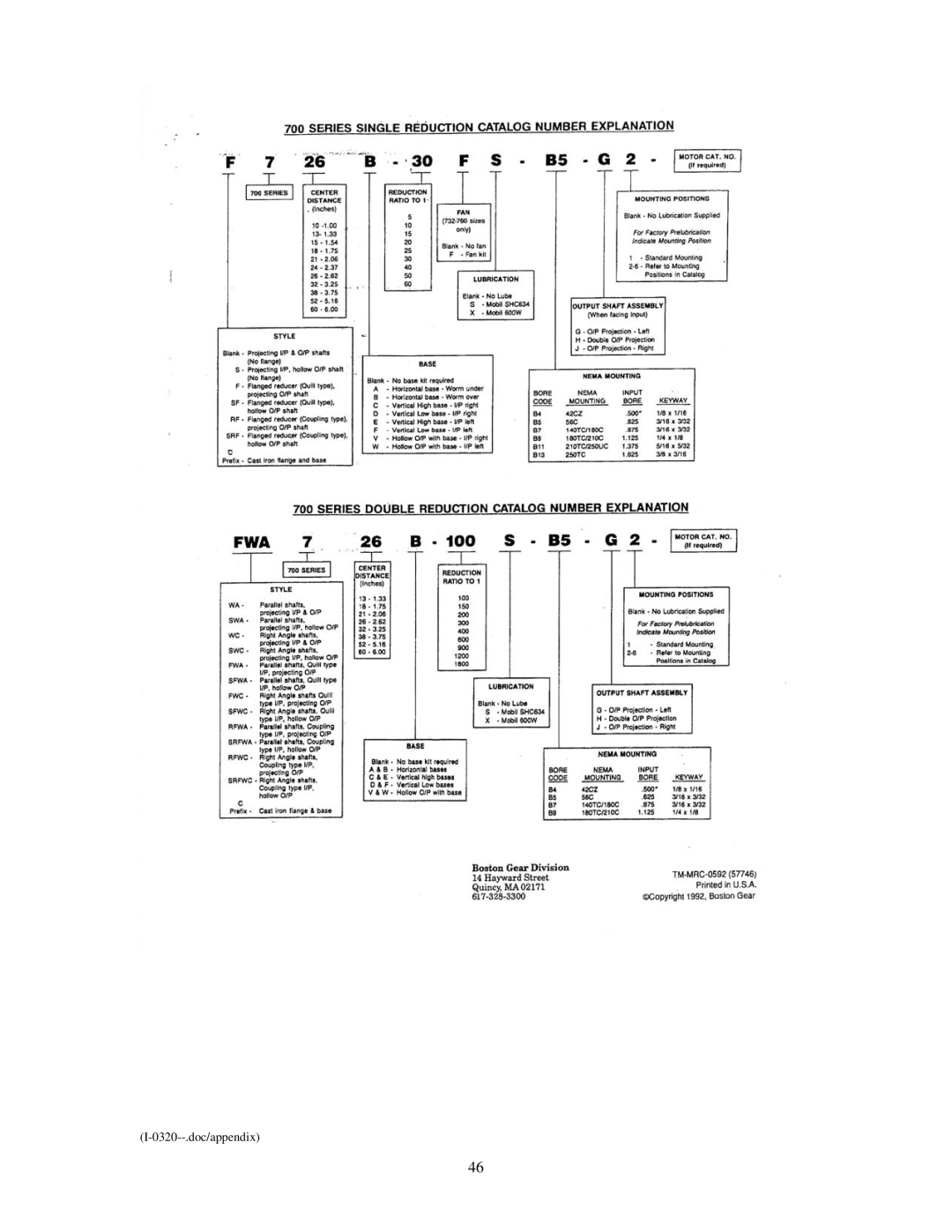 Emerson Process Management I-0320 service manual 0320--.doc/appendix 