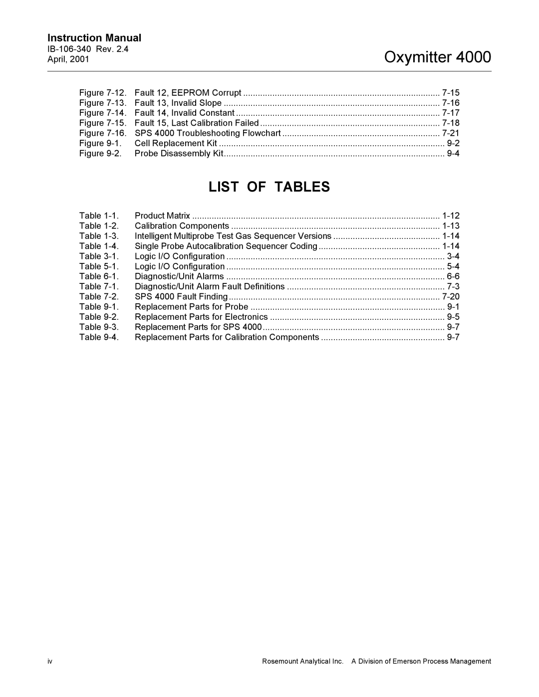 Emerson Process Management IB106-340 instruction manual List of Tables 