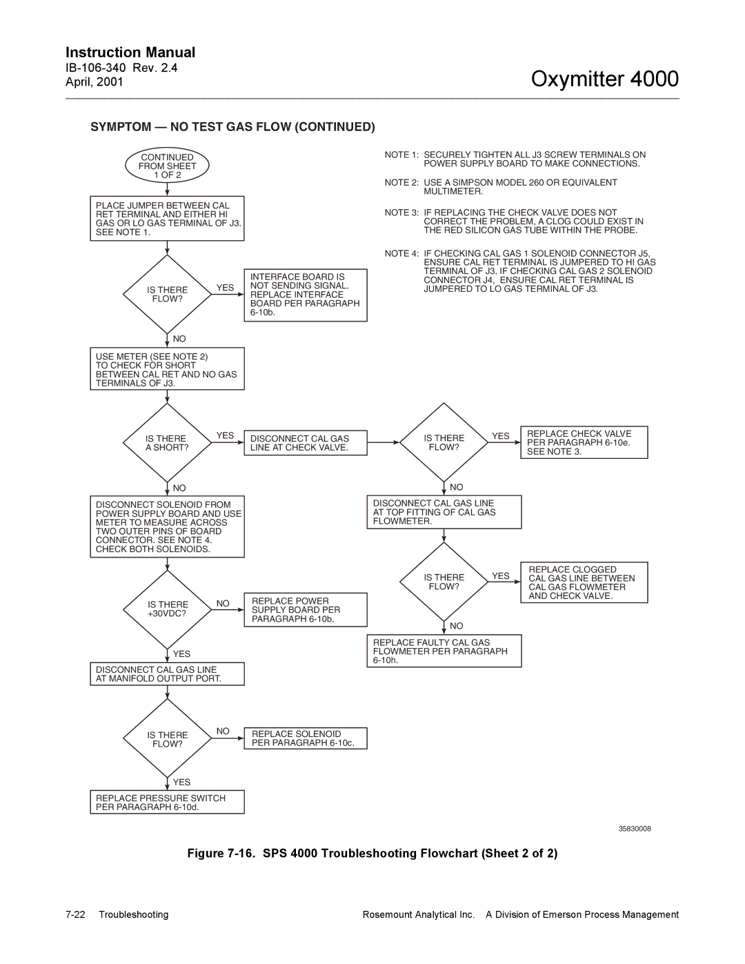 Emerson Process Management IB106-340 instruction manual SPS 4000 Troubleshooting Flowchart Sheet 2 