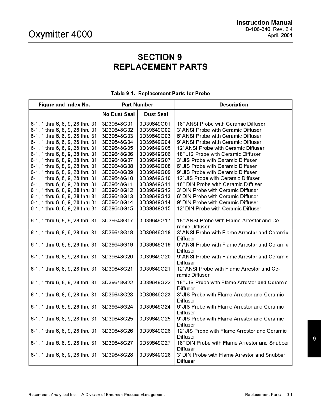 Emerson Process Management IB106-340 instruction manual Section Replacement Parts, Replacement Parts for Probe 