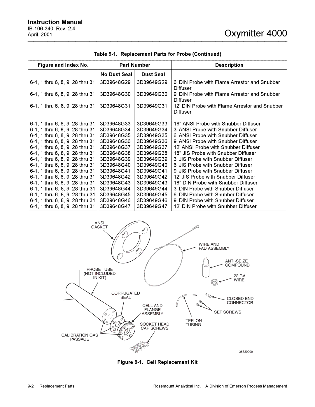 Emerson Process Management IB106-340 instruction manual Part Number Description No Dust Seal, Figure and Index No 