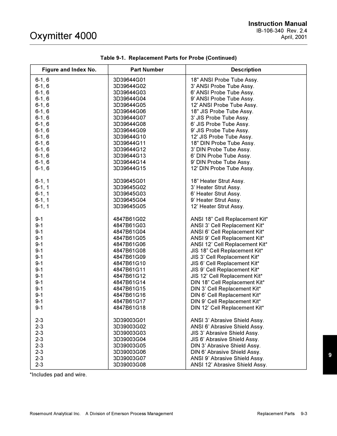 Emerson Process Management IB106-340 instruction manual Figure and Index No Part Number Description 