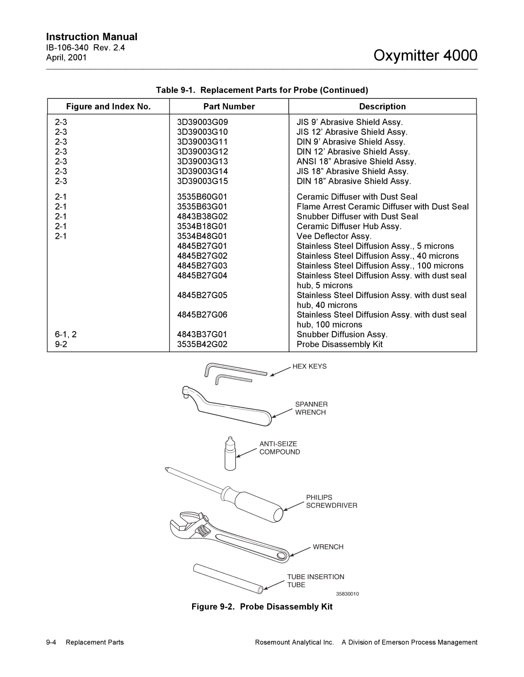 Emerson Process Management IB106-340 instruction manual Probe Disassembly Kit 