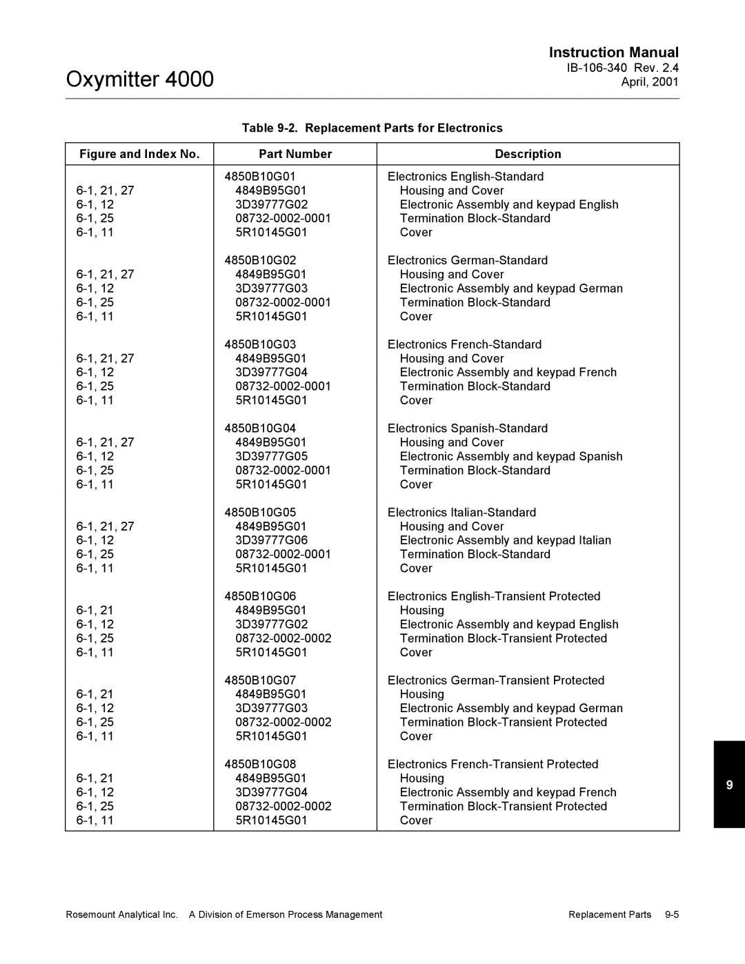 Emerson Process Management IB106-340 instruction manual IB-106-340 Rev, Replacement Parts for Electronics 