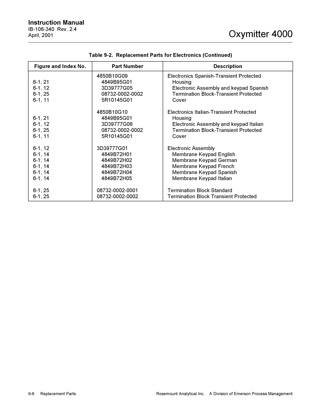 Emerson Process Management IB106-340 instruction manual Oxymitter 