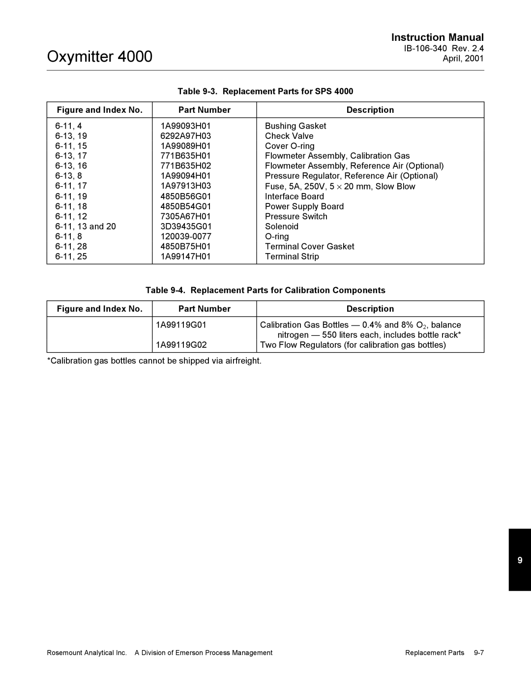 Emerson Process Management IB106-340 Replacement Parts for SPS, Replacement Parts for Calibration Components 