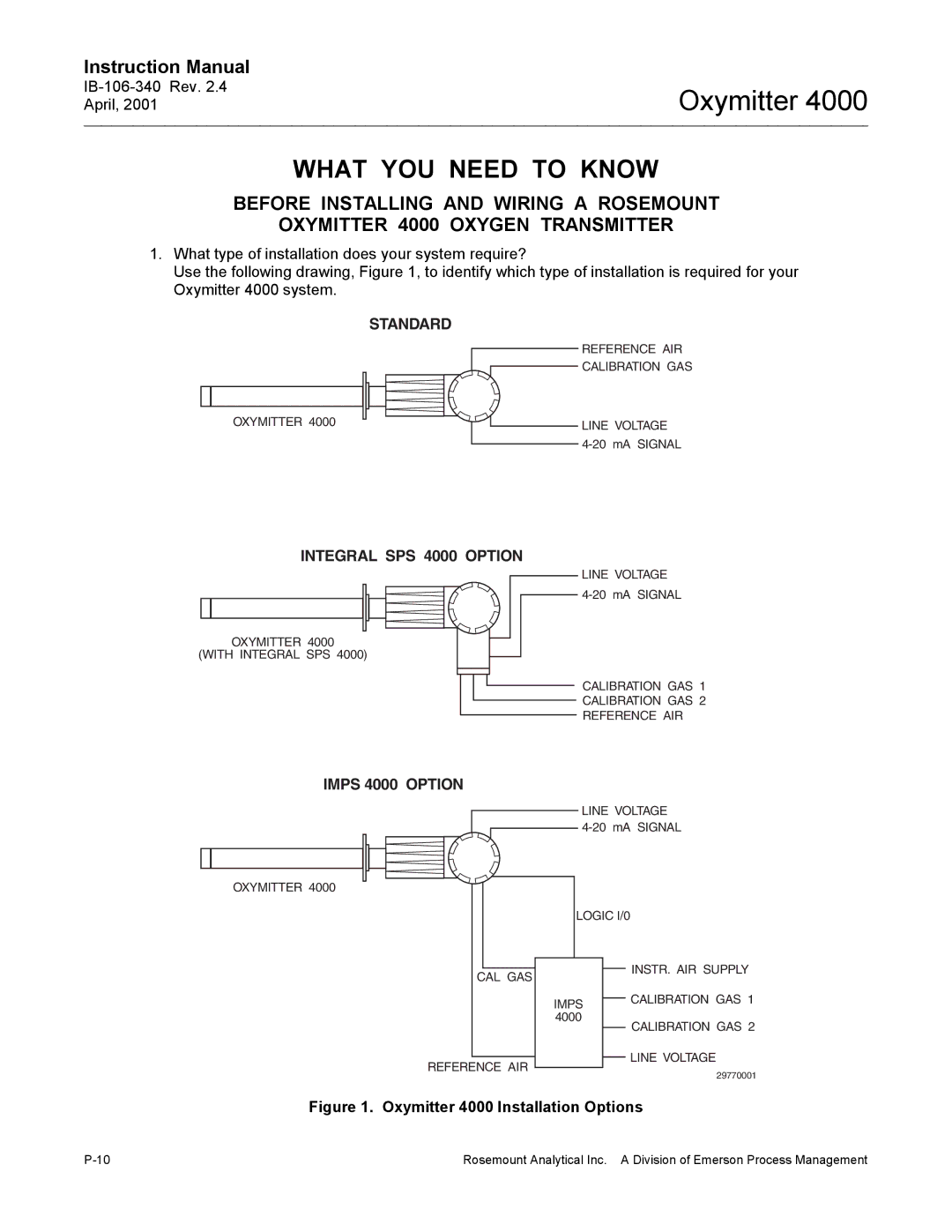 Emerson Process Management IB106-340 instruction manual What YOU Need to Know, Oxymitter 4000 Installation Options 