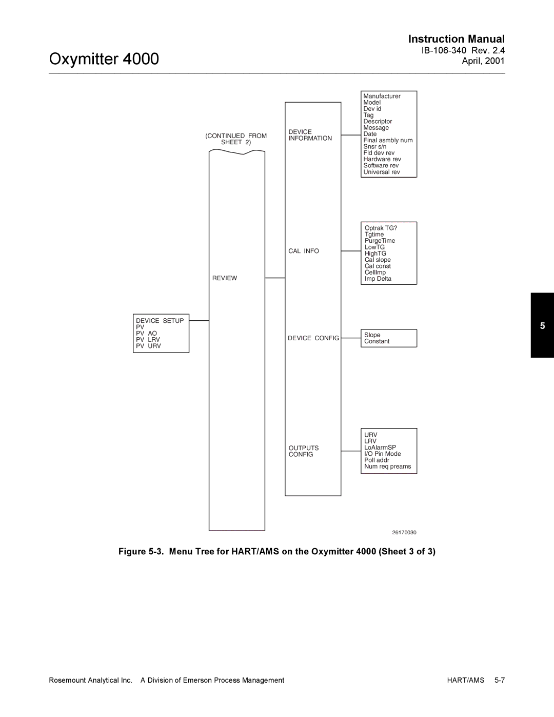 Emerson Process Management IB106-340 instruction manual Menu Tree for HART/AMS on the Oxymitter 4000 Sheet 3 