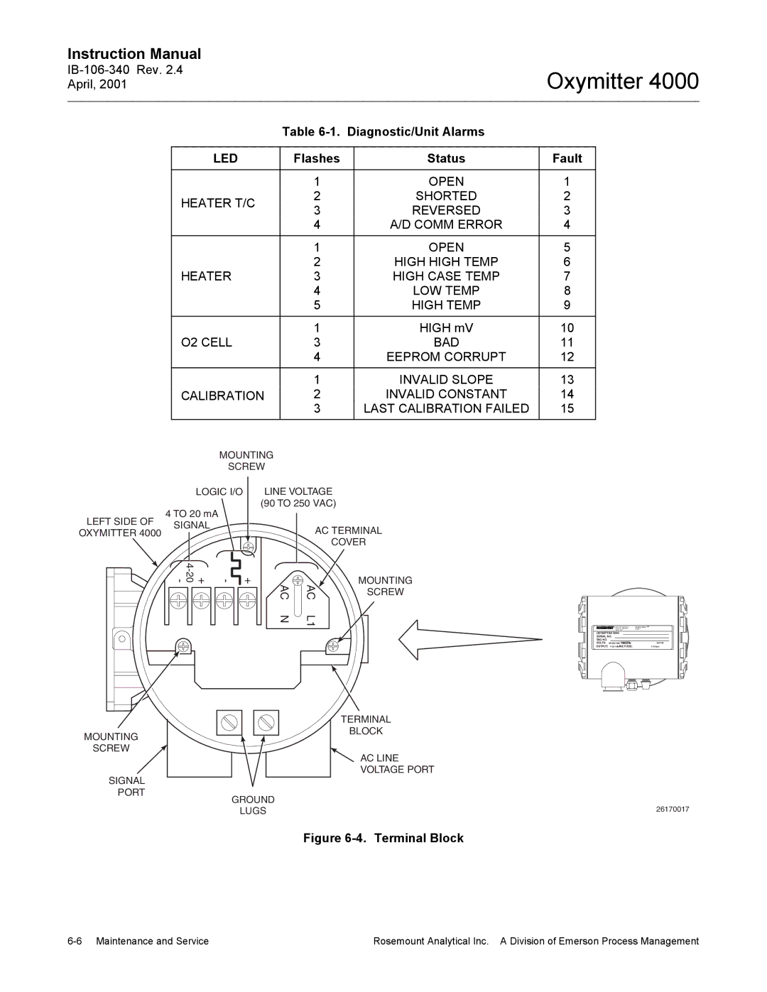 Emerson Process Management IB106-340 instruction manual Led, Flashes Status Fault, High mV 