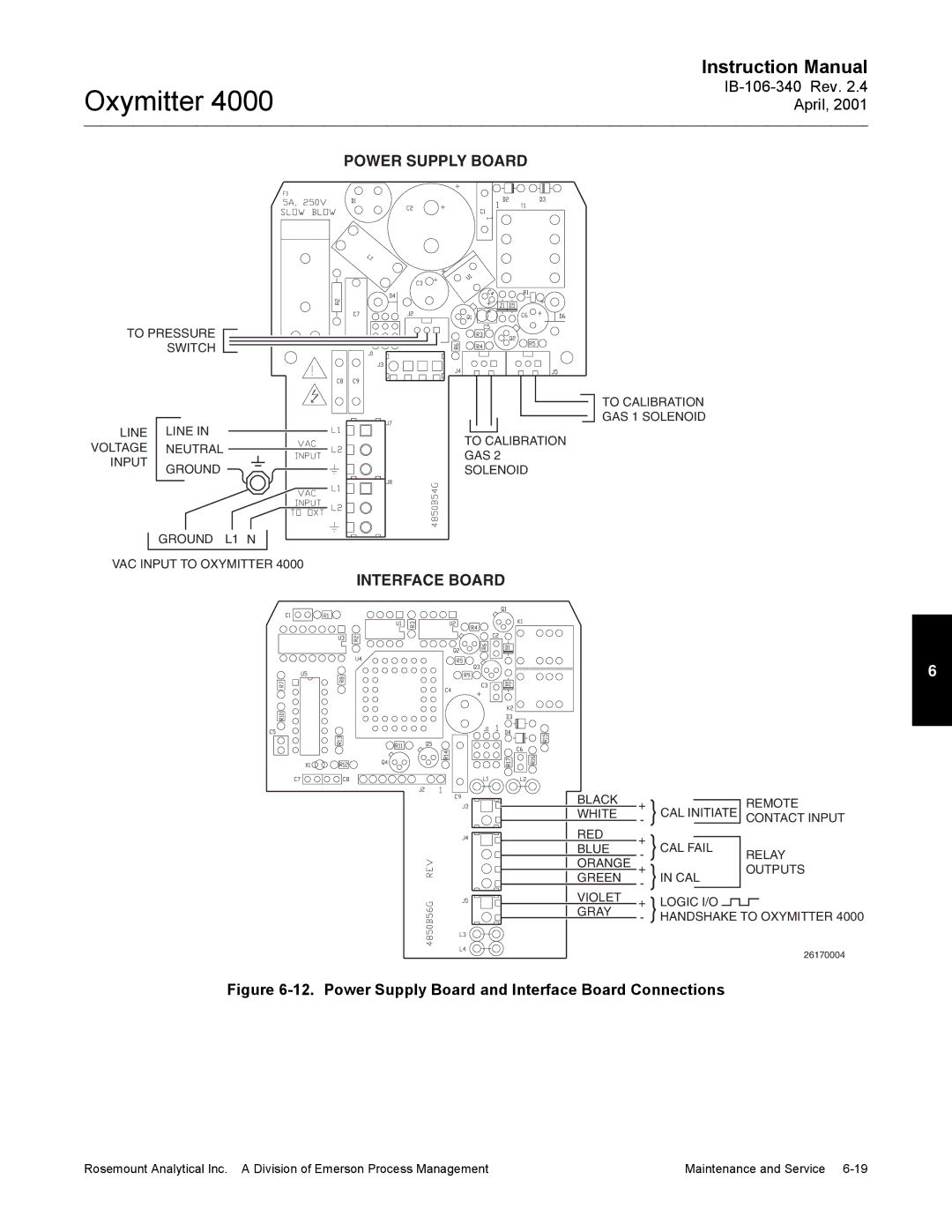 Emerson Process Management IB106-340 instruction manual Power Supply Board, Interface Board 