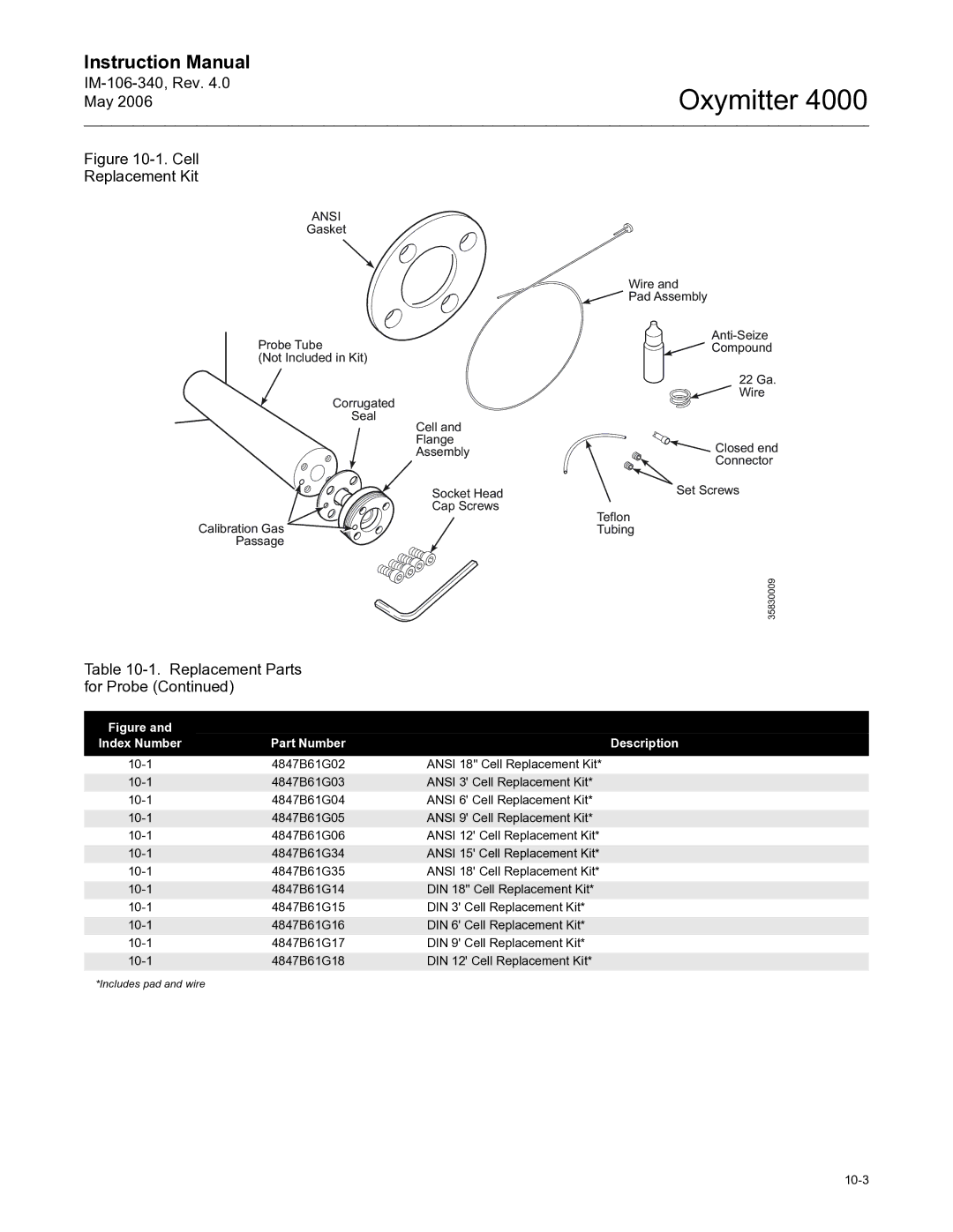 Emerson Process Management IM-106-340 instruction manual Cell Replacement Kit 