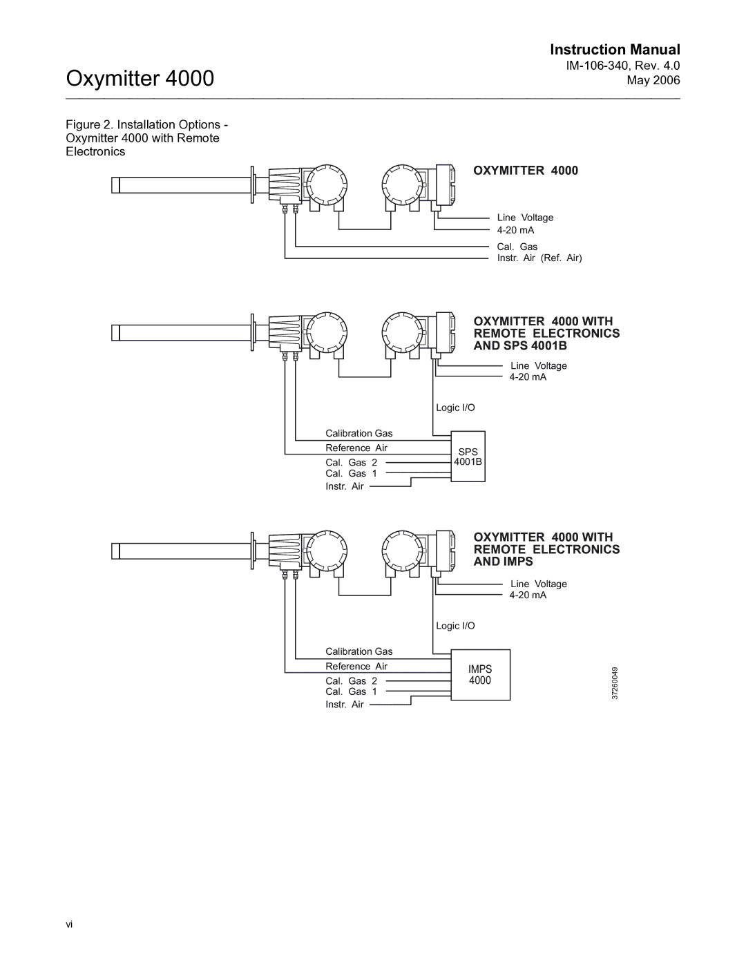 Emerson Process Management IM-106-340 instruction manual Oxymitter 4000 with Remote Electronics SPS 4001B 