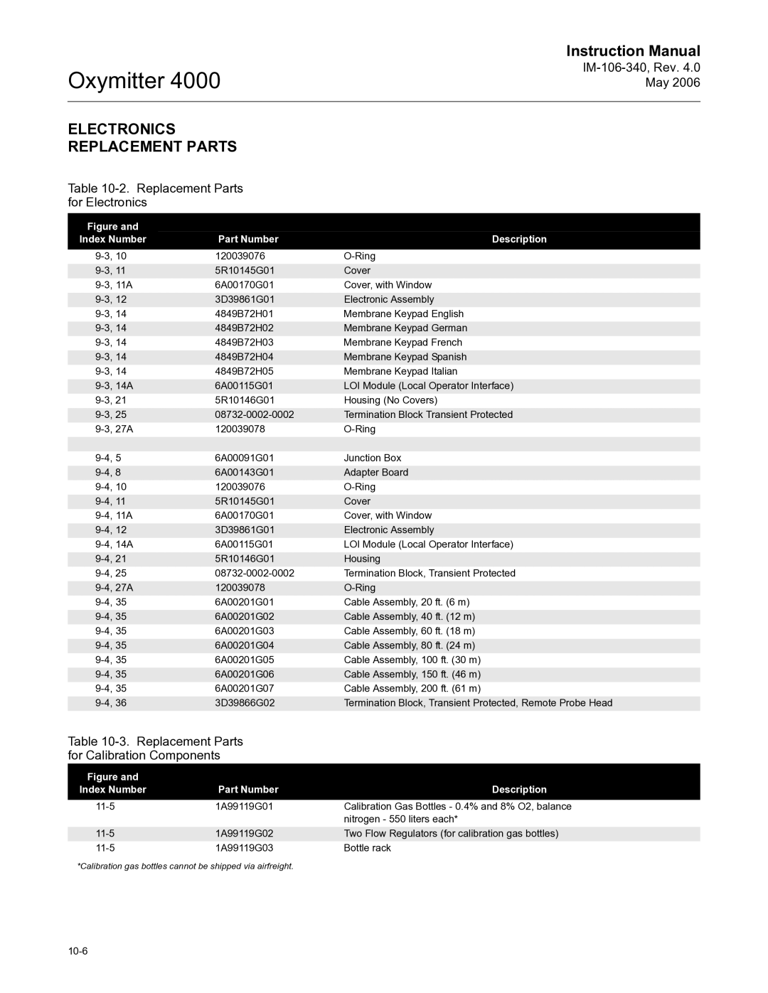 Emerson Process Management IM-106-340 instruction manual Electronics Replacement Parts, Replacement Parts for Electronics 