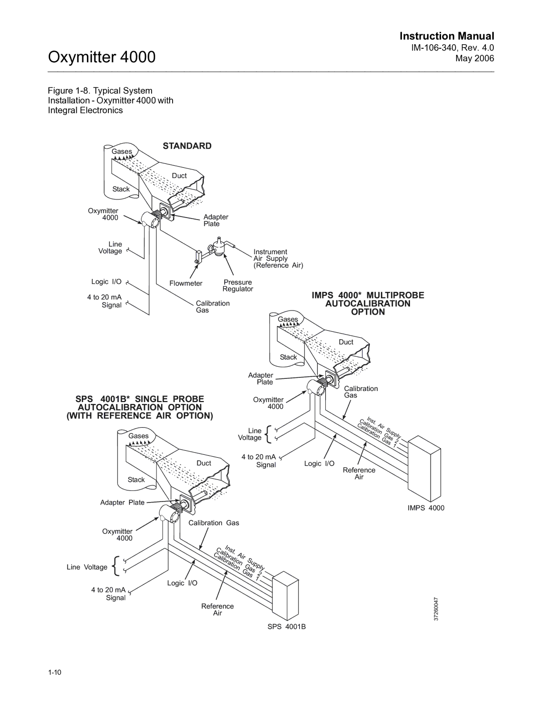 Emerson Process Management IM-106-340 Standard, Imps 4000* Multiprobe, Autocalibration, Option, SPS 4001B* Single Probe 