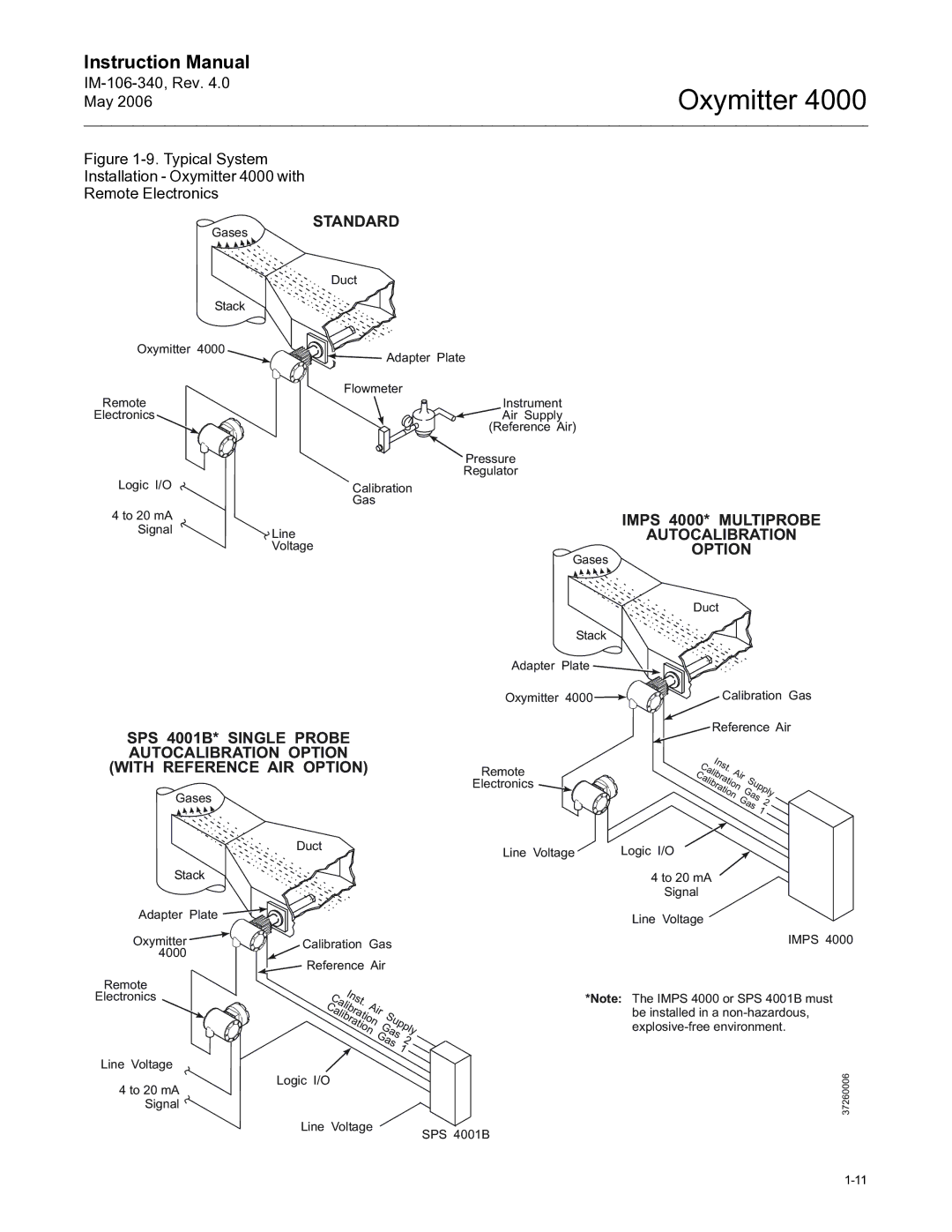 Emerson Process Management IM-106-340 instruction manual Inst 