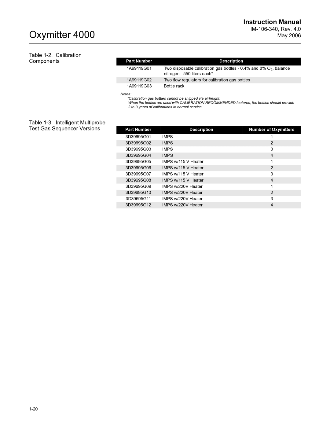 Emerson Process Management instruction manual IM-106-340, Rev .0 May Calibration Components 