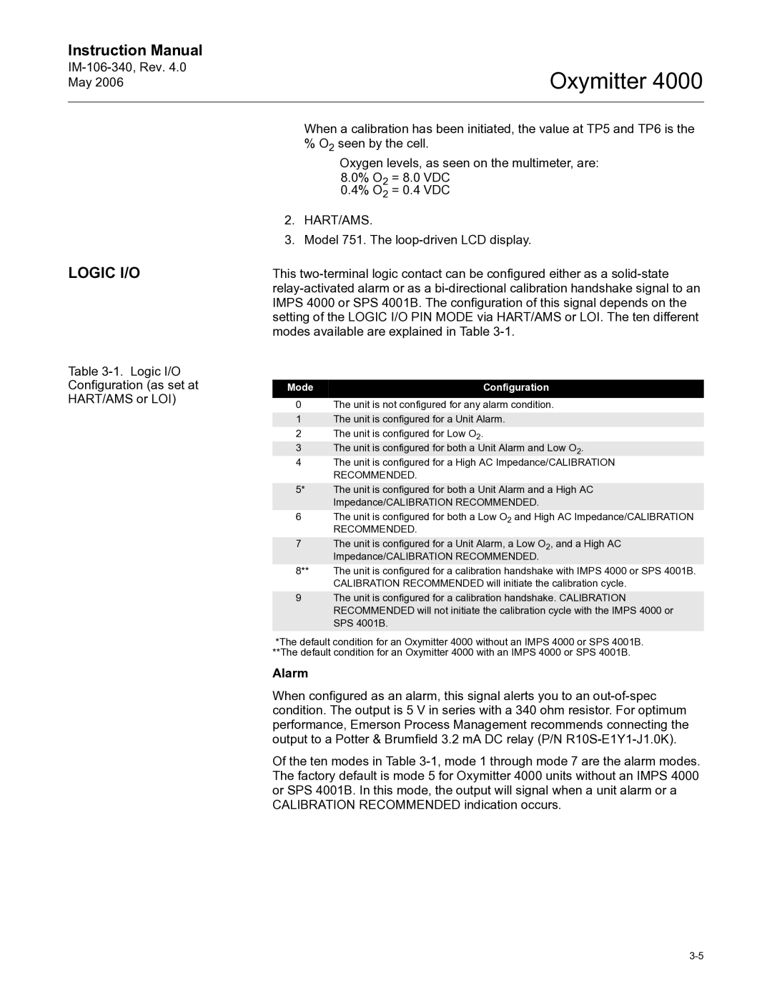 Emerson Process Management IM-106-340 instruction manual Logic I/O, Alarm 