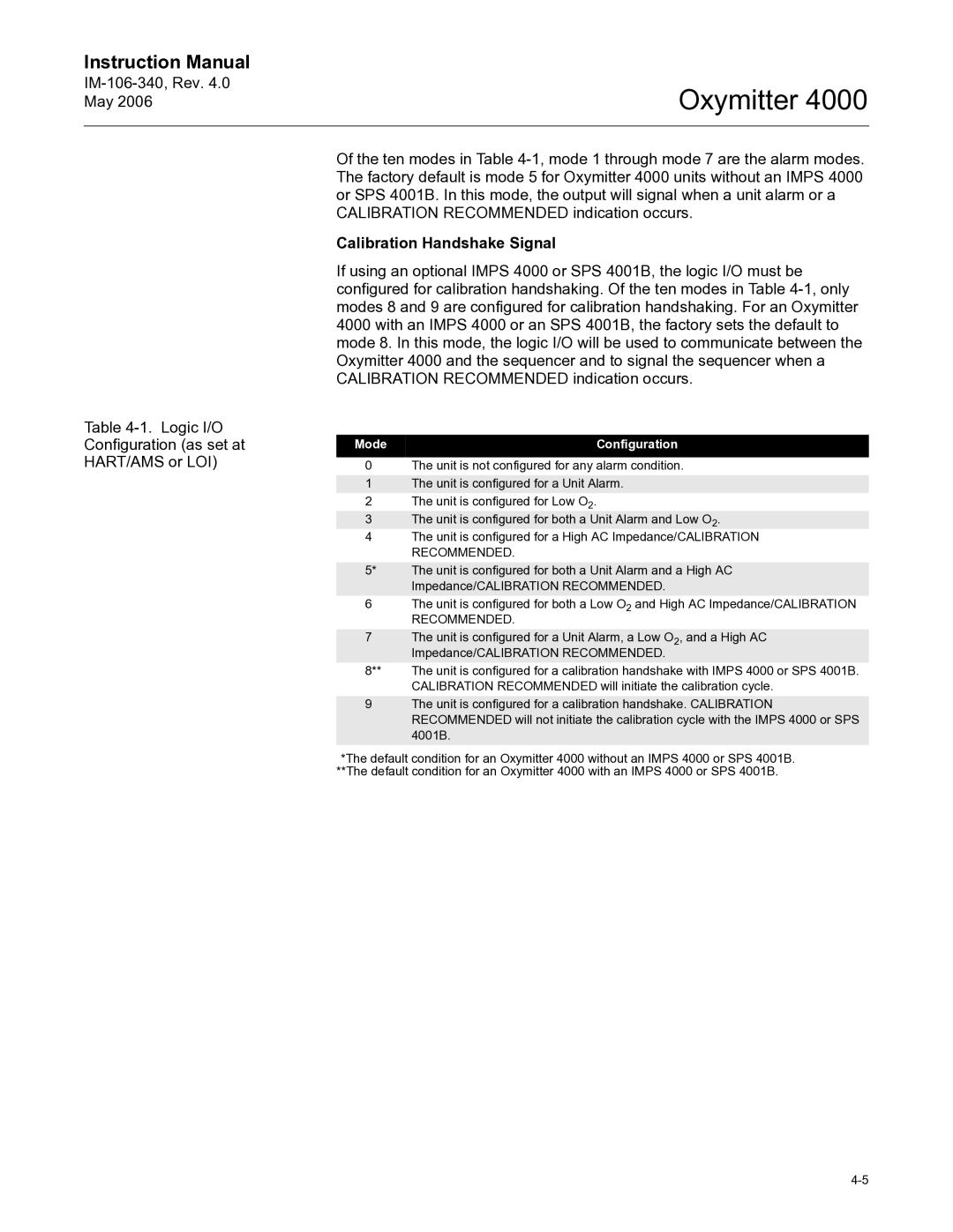 Emerson Process Management IM-106-340 instruction manual Calibration Handshake Signal 