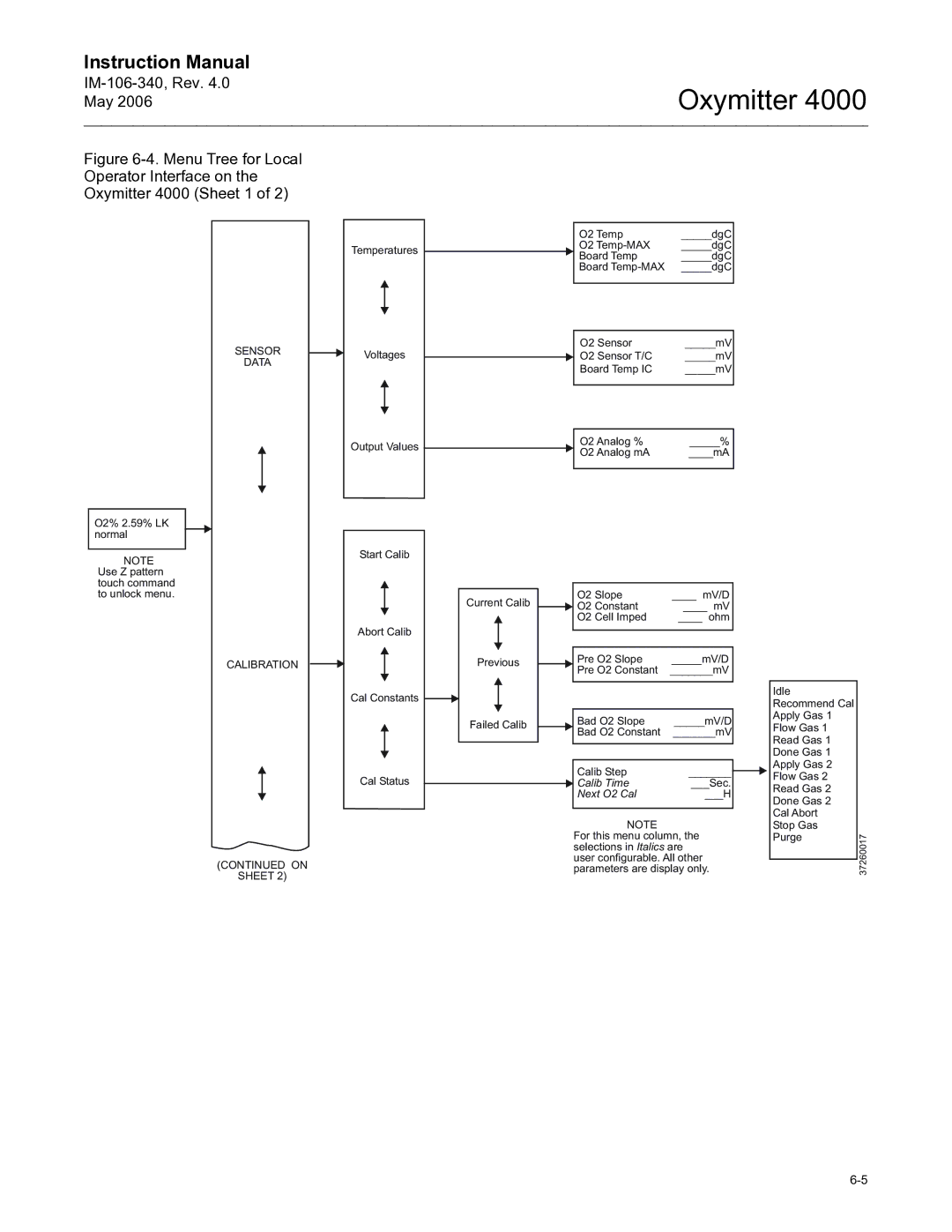 Emerson Process Management IM-106-340 instruction manual Calib Time 