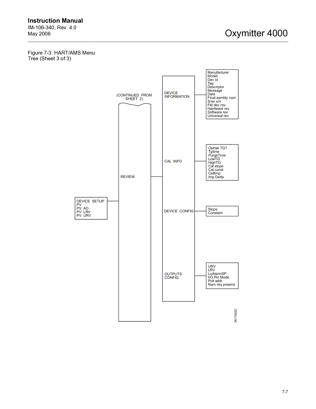 Emerson Process Management IM-106-340 instruction manual HART/AMS Menu Tree Sheet 3 