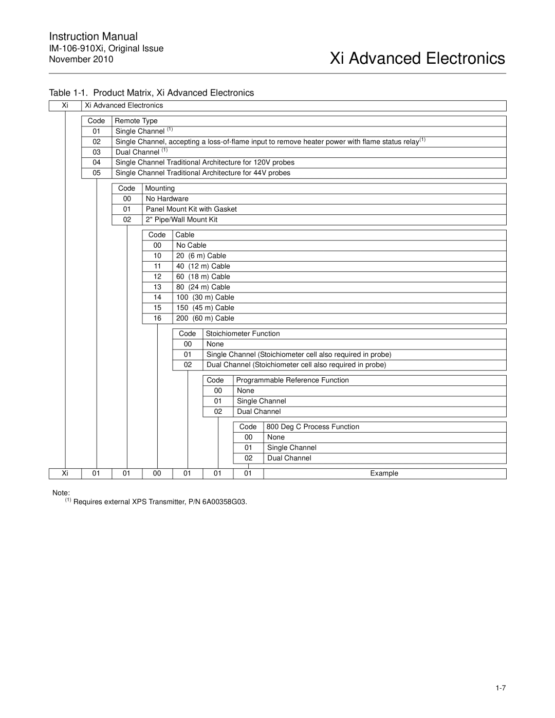 Emerson Process Management IM-106-910Xi instruction manual Product Matrix, Xi Advanced Electronics 