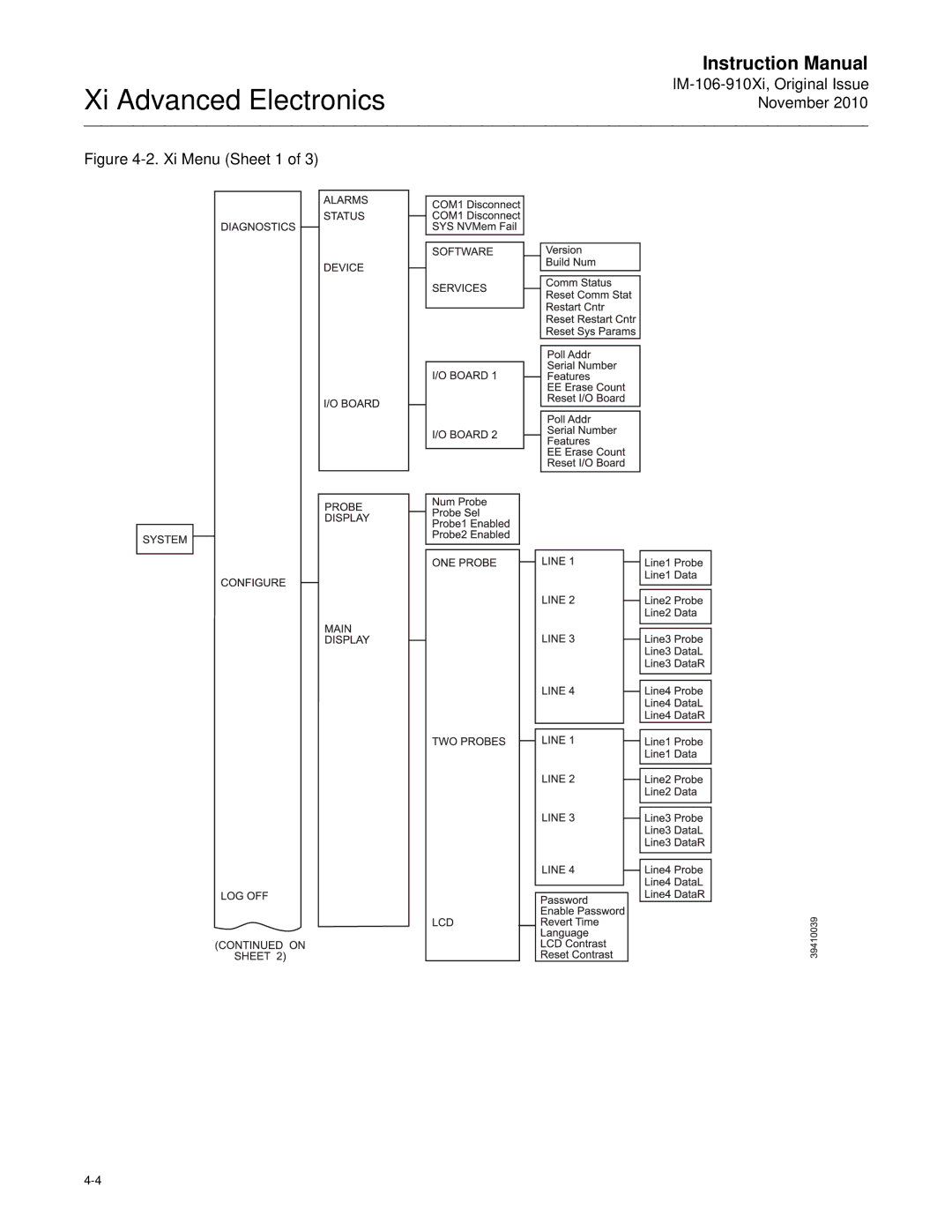 Emerson Process Management IM-106-910Xi instruction manual Xi Menu Sheet 1 