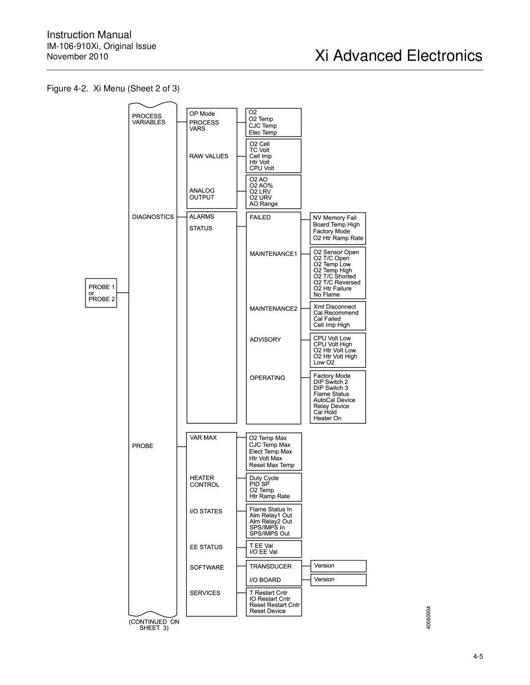 Emerson Process Management IM-106-910Xi instruction manual Xi Menu Sheet 2 