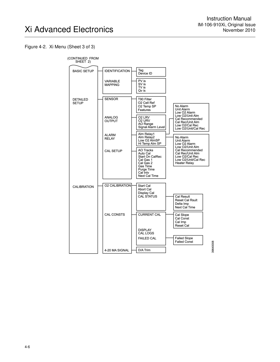 Emerson Process Management IM-106-910Xi instruction manual Xi Menu Sheet 3 