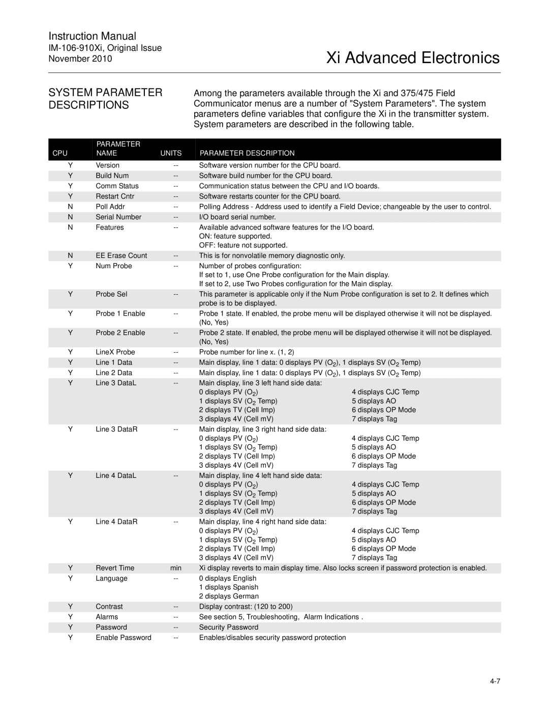 Emerson Process Management IM-106-910Xi System Parameter Descriptions, Parameter CPU Name Units Parameter Description 