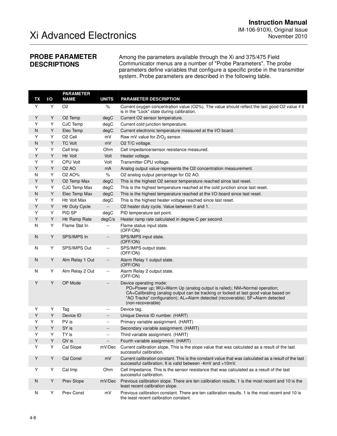 Emerson Process Management IM-106-910Xi instruction manual Probe Parameter Descriptions, Name Units Parameter Description 