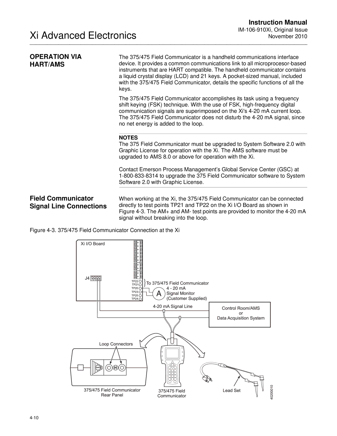 Emerson Process Management IM-106-910Xi Operation VIA HART/AMS, Field Communicator Signal Line Connections 