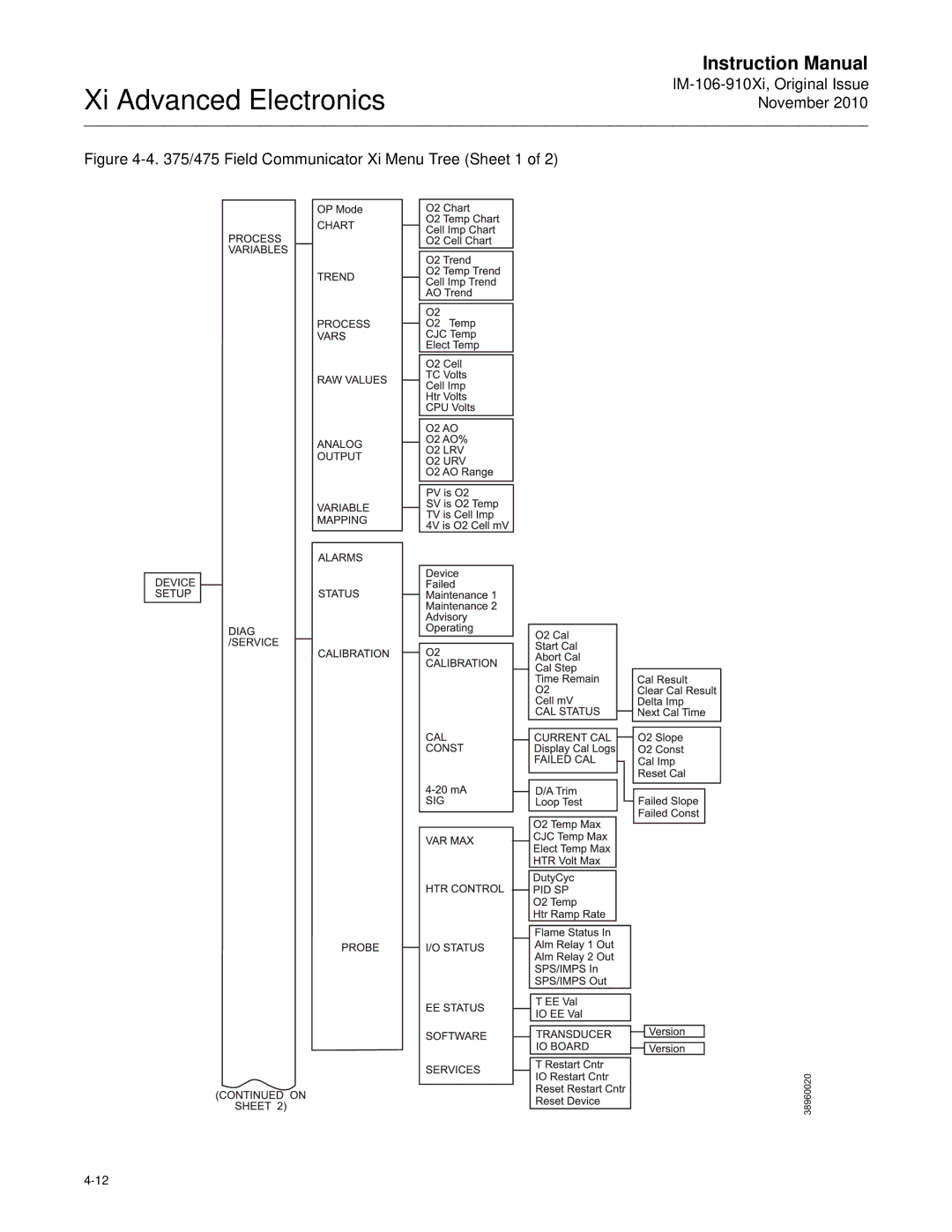 Emerson Process Management IM-106-910Xi instruction manual Field Communicator Xi Menu Tree Sheet 1 